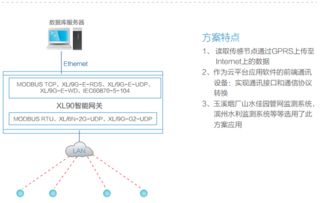 工業(yè)級(jí)XL90物聯(lián)網(wǎng)智能網(wǎng)關(guān) 無(wú)線數(shù)據(jù)采集與通訊的關(guān)鍵樞紐