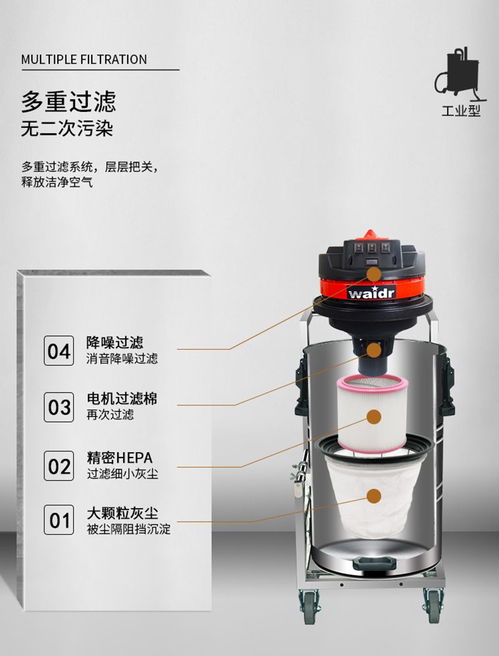 食品包裝廠的清潔利器 電瓶吸塵吸水機(jī)與便攜式空氣調(diào)節(jié)器具
